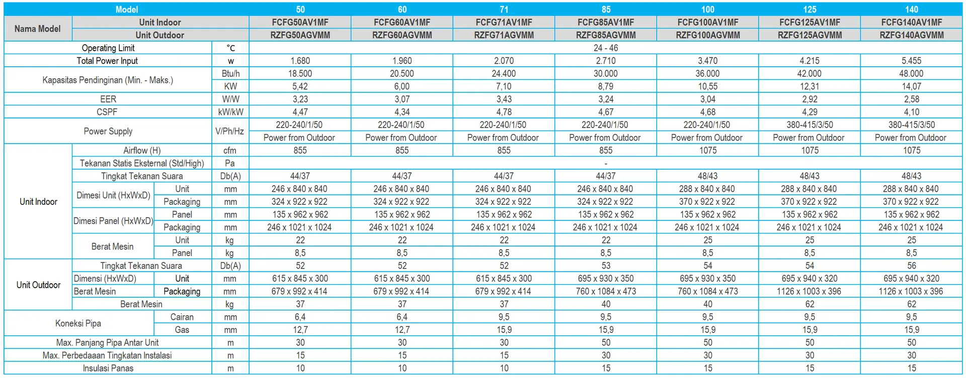 20250917-130413-DAIKINSAInverterKiriuSpecification-1920w.webp