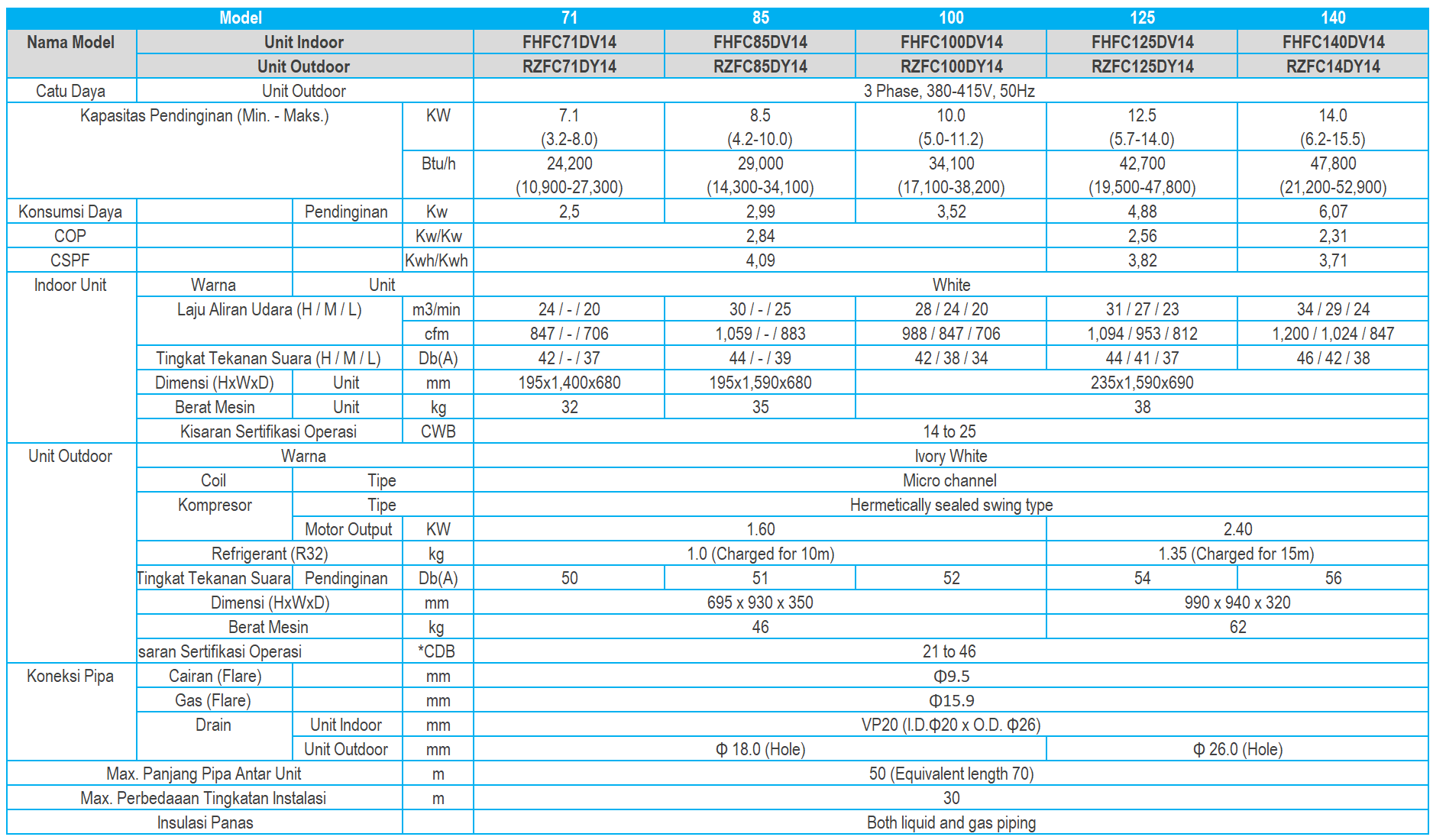 20250917-134942-DaikinSkyAirCeilingSuspendedTypePhase3-1920w.png