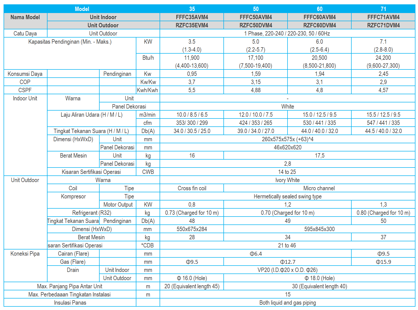 20250917-140535-CompactMultiFlowCeilingMountedCassetteTypeFase1-1920w.png