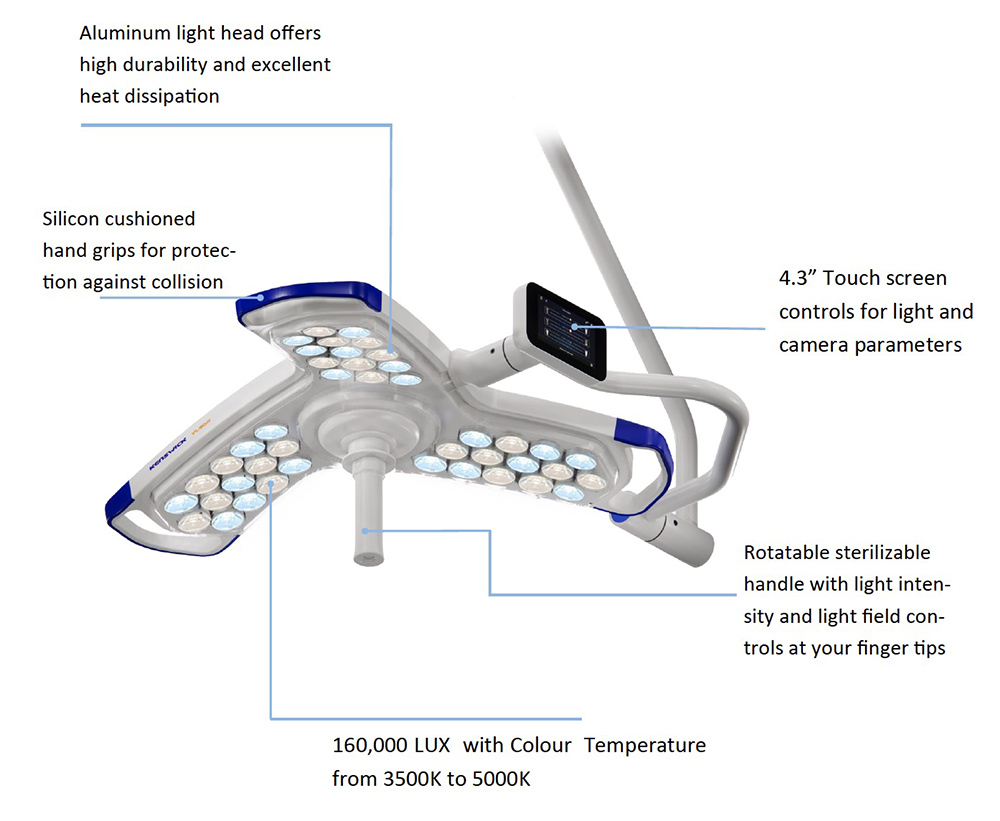 Surgical Light