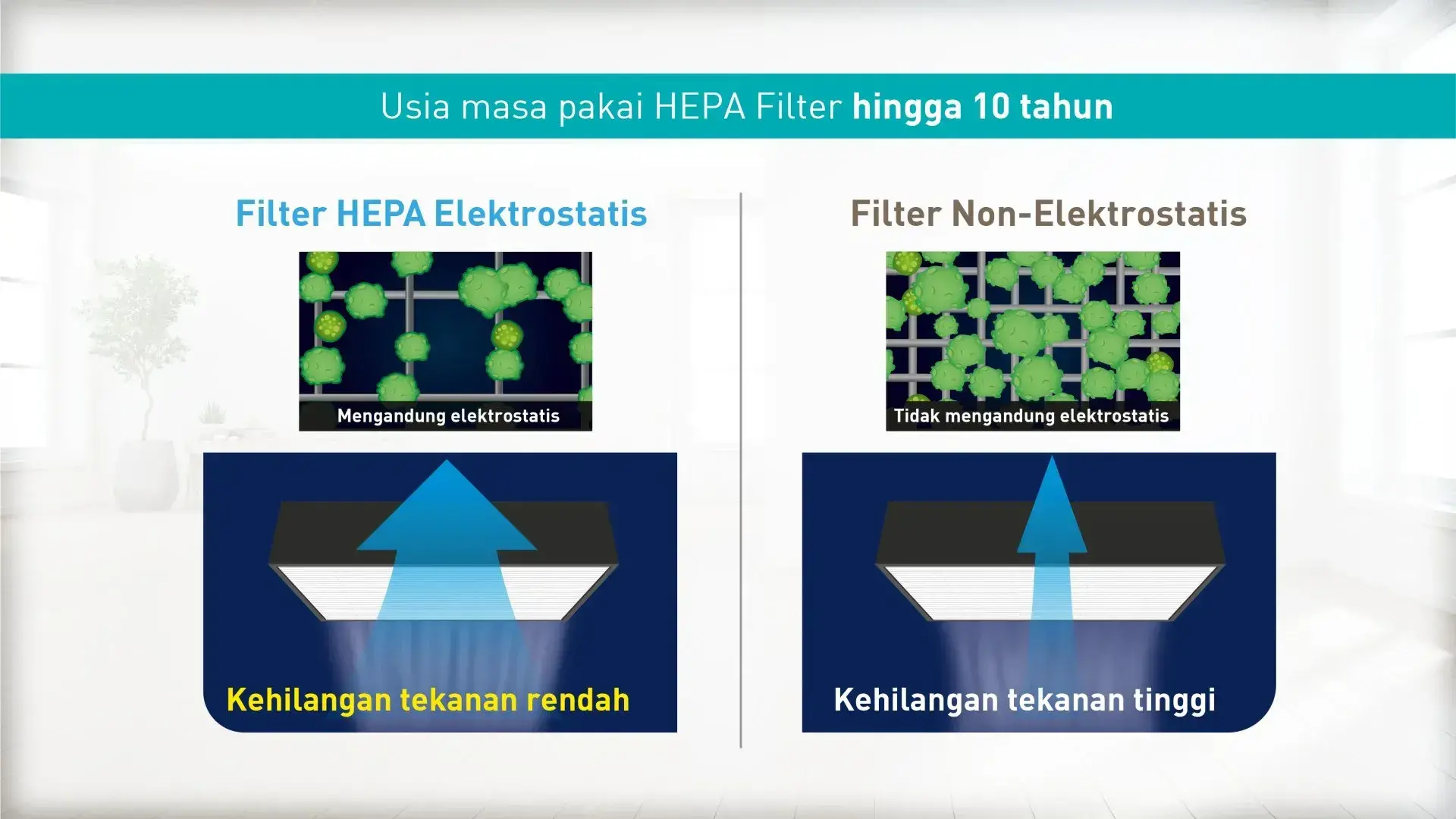 Filter HEPA Elektrostatis