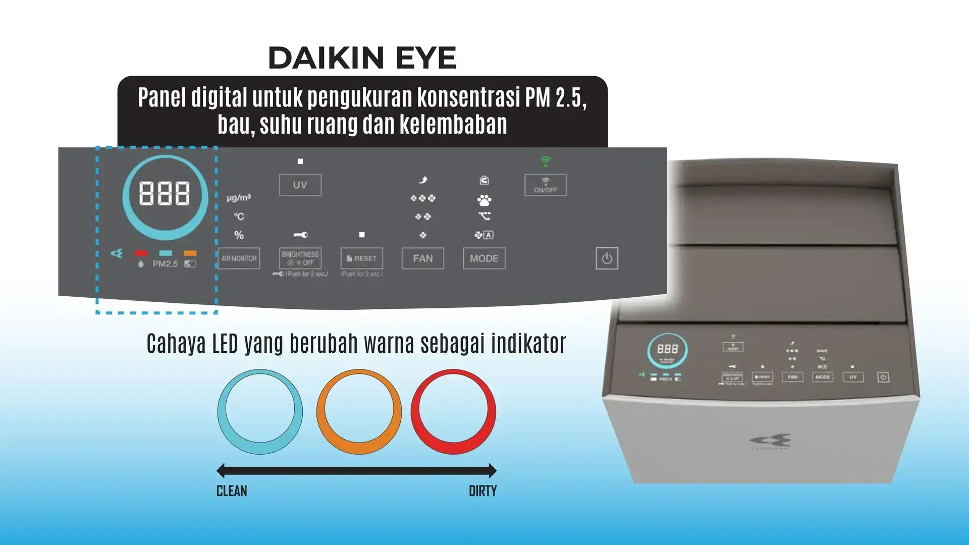 Pantau kualitas udara dengan sensor & indikator cerdas