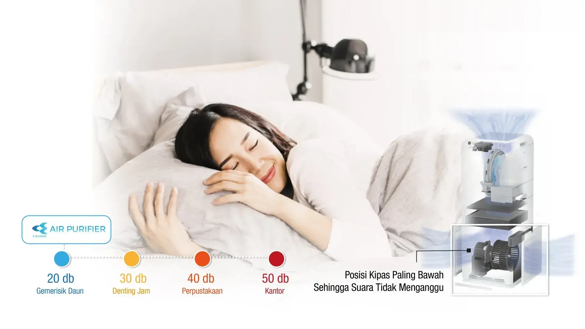 Mode Operasi Senyap
