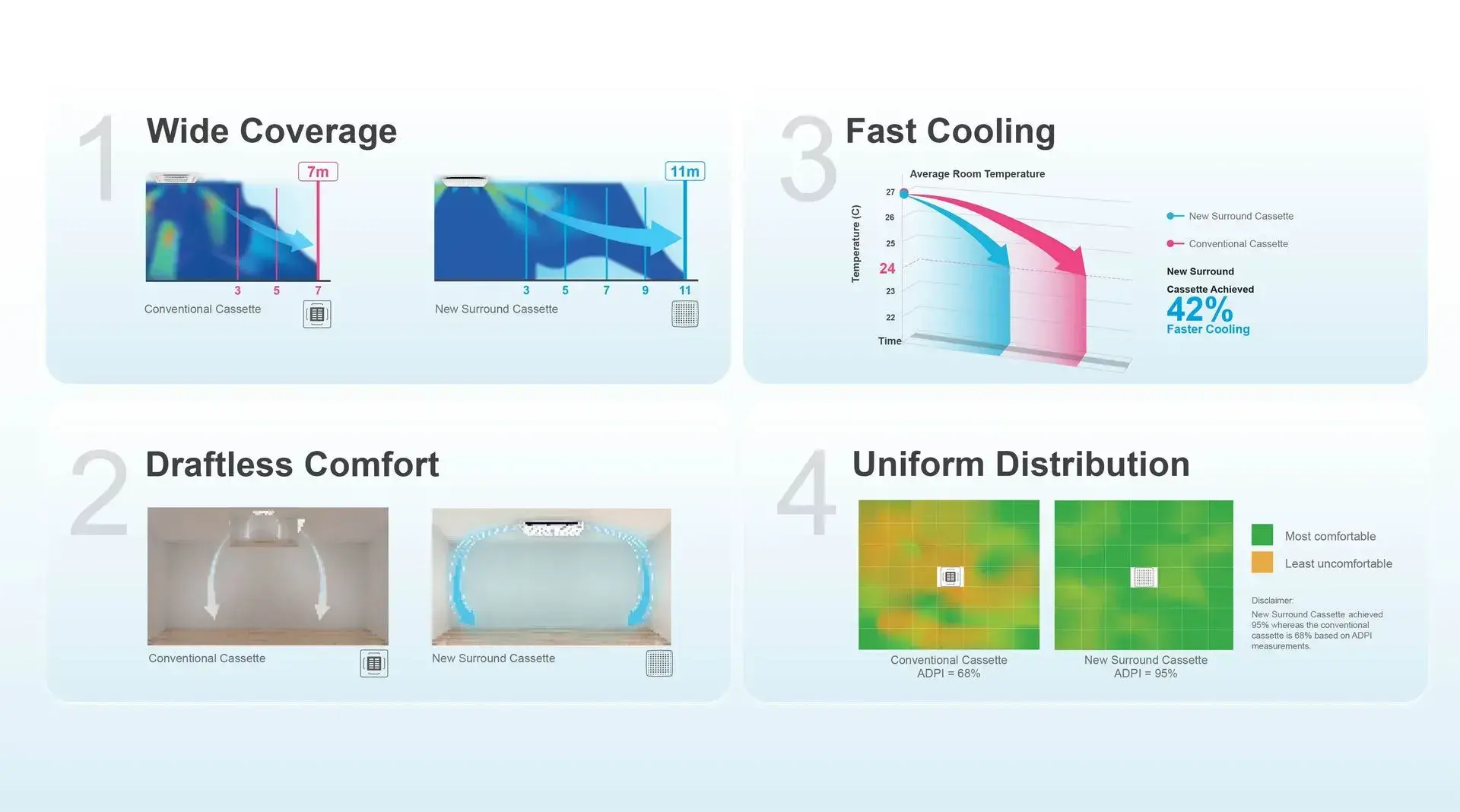 Surround Airflow