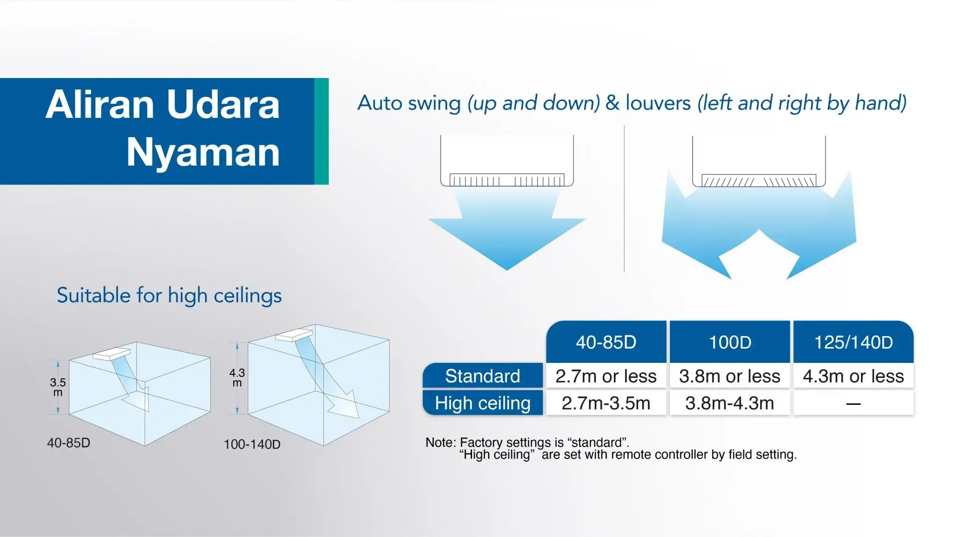Comfortable Air Flow